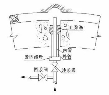 注漿防水施工詳細(xì)解讀