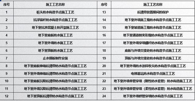 武漢地下室防滲漏工藝工法（工程人必備?。? data-was-processed=